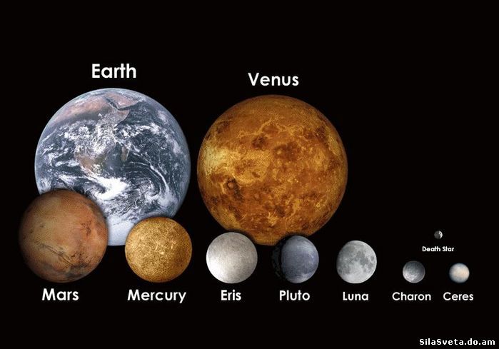 Размеры планет